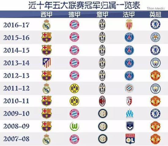 可惜因越位